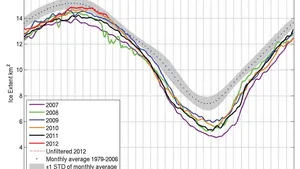 CO2 & the Environment:  A “Not Guilty” Verdict?