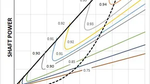 Electric Motor Selection for Underwater Vehicles: Considerations of Partial Load Efficiency