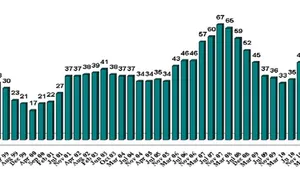 Floating Production Orderbook Picks Up Steam