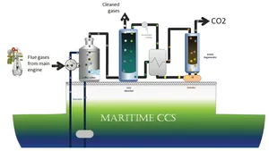 DNV, PSE Report on Carbon Capture & Storage