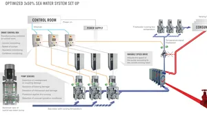 Colfax Optimizes Cooling Pumps