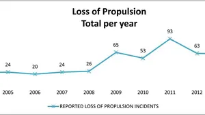 A Closer Look at the Effects of ECAs