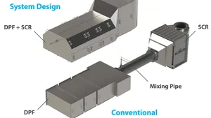 Johnson Matthey’s New Engines for Tier 4 Compliance