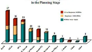 120 To 175 Floating Production Systems Forecast Over The Next Five Years