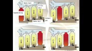 Ship Pollution Control: MOL Demos Diesel Particulate Filter