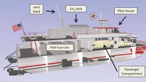 Marine Fuels: Unmasking Gas