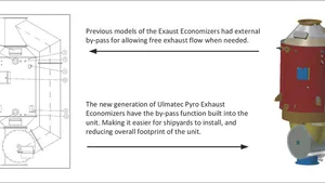 Exhaust Economizers: A Silent Contributor to Green Technology
