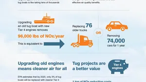 BY THE NUMBERS: Replace your Workboat Engine (now)