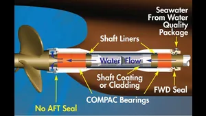 Components of a Thordon Seawater Lubricated Propeller Shaft Bearing System