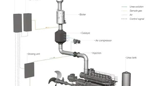 MAN Diesel & Turbo SCR system (Image courtesy of MAN Diesel & Turbo)