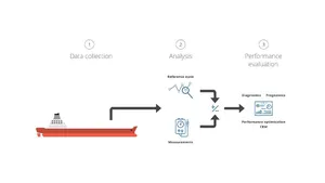 Engine Diagnosis Digitisation Process
