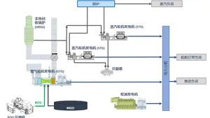 GE, DSIC Unveil Plan for LNG Carrier Power Conversions