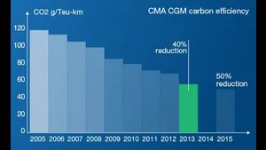 Image: CMA CGM