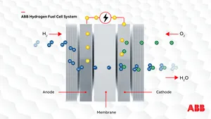 Image: ABB