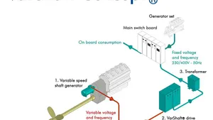 Barillec Highlights its VarShaft System in Amsterdam