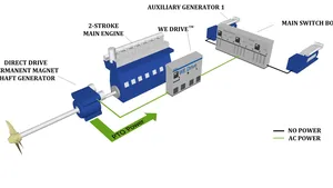 Image courtesy WE Tech
