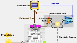 JASNAOE Award for MOL Energy Recovery System