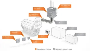 Image courtesy Wärtsilä