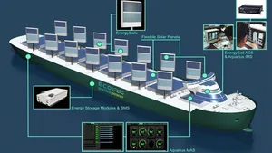 ClassNK Grants AIP for Vessel Wind and Solar Power System