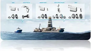 VULKAN Offers Special Coupling for Offshore Drives