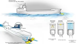 (Image: Wärtsilä)
