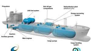 Integrated Design Schematic: Image credit Wärtsilä