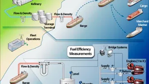 Marine bunker measurement: Schematic courtesy of Emerson  