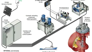 Overview of the Professional edition of Wärtsilä Propulsion Condition Monitoring Service