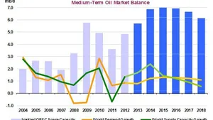Photo: IEA