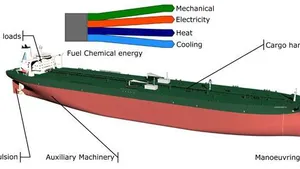 DNV GL Introduces Energy Efficiency Methodology