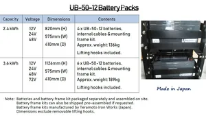 Eco Marine Power Launches Hybrid Battery Packs
