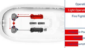 SCHOTTEL's Mechanical Hybrid Propulsion Solution