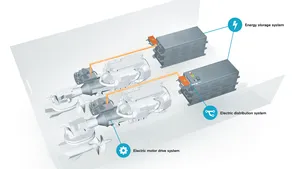 Volvo Penta Unveils Hybrid Marine Propulsion Concept