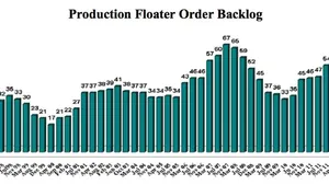 Production Floater Order Backlog: Image credit IMA