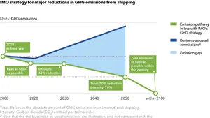Maritime 2050: Facing the Decarbonization Challenge