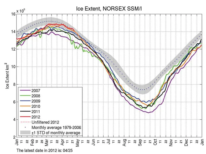CO2 & the Environment:  A “Not Guilty” Verdict?