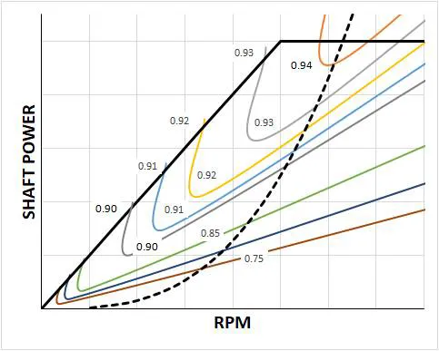 Electric Motor Selection for Underwater Vehicles: Considerations of Partial Load Efficiency
