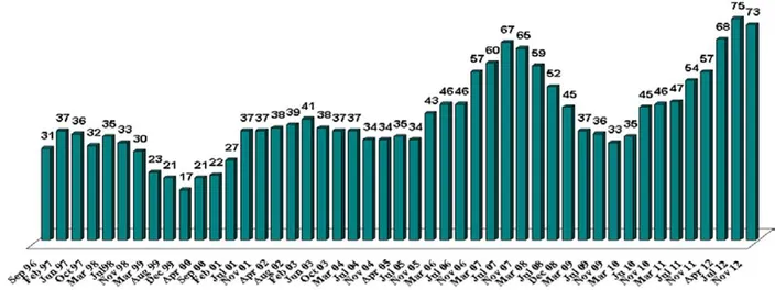 Floating Production Orderbook Picks Up Steam