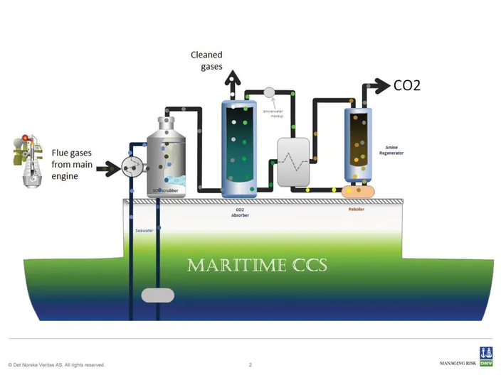 DNV, PSE Report on Carbon Capture & Storage