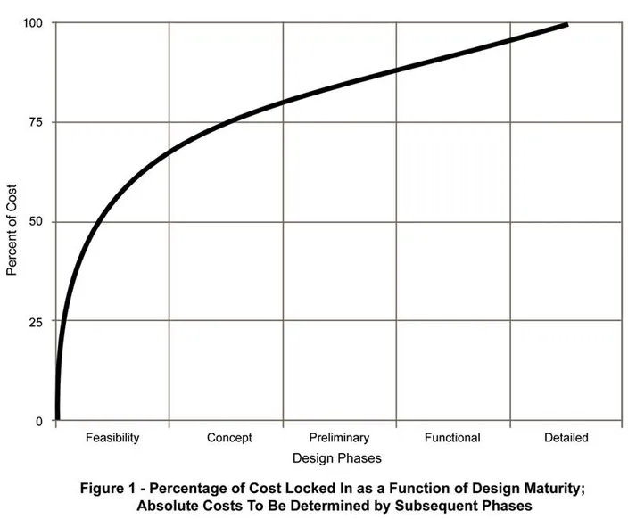 Reduce Boatbuilding Risk by Starting with Requirements