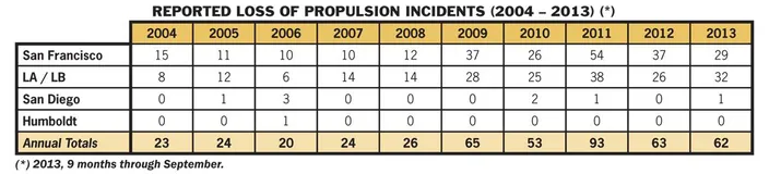 A Closer Look at the Effects of ECAs
