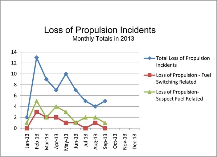 A Closer Look at the Effects of ECAs