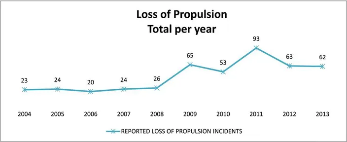 A Closer Look at the Effects of ECAs