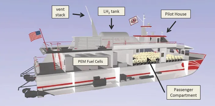 Marine Fuels: Unmasking Gas