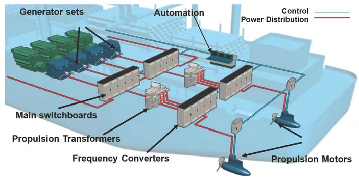 Inland Workboats Have Much to Gain from Diesel Electric Propulsion