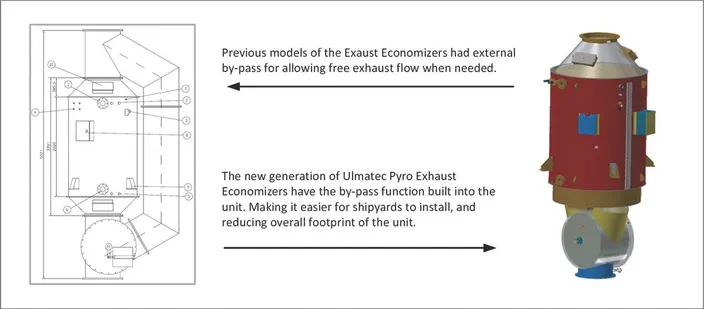 Exhaust Economizers: A Silent Contributor to Green Technology