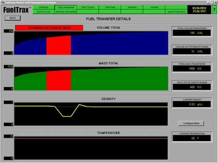 FuelTrax Alerts Crew on Bad Fuel