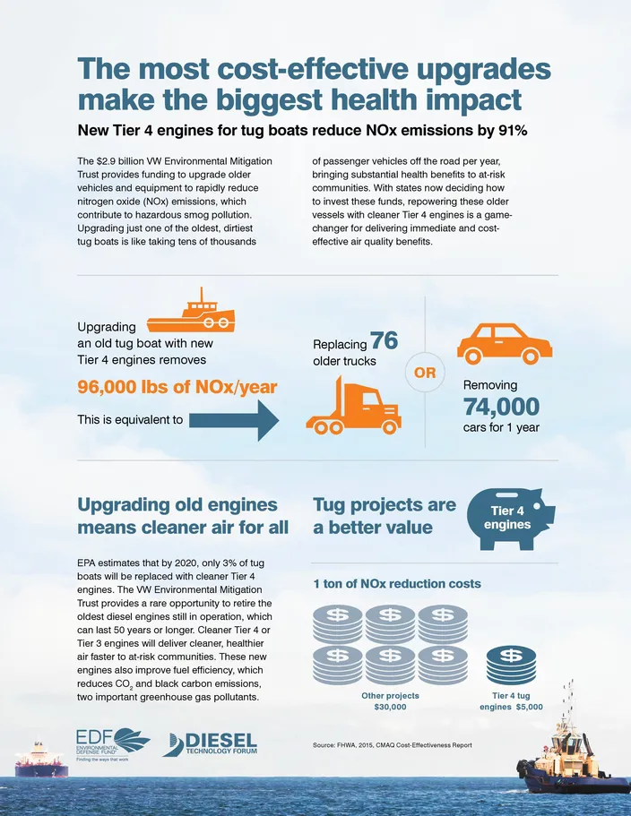 BY THE NUMBERS: Replace your Workboat Engine (now)