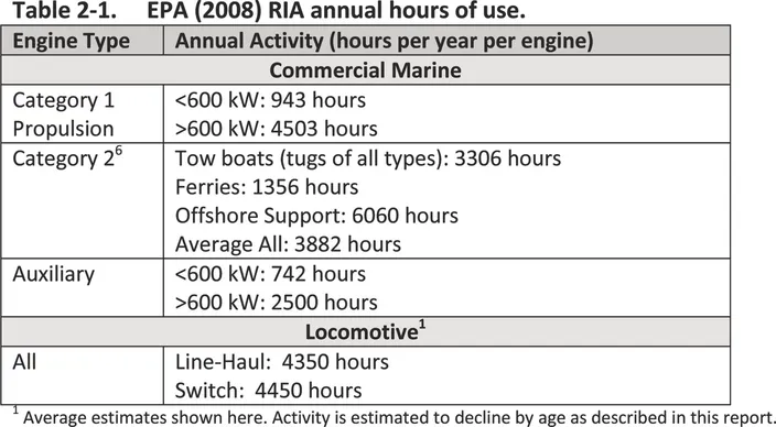 BY THE NUMBERS: Replace your Workboat Engine (now)