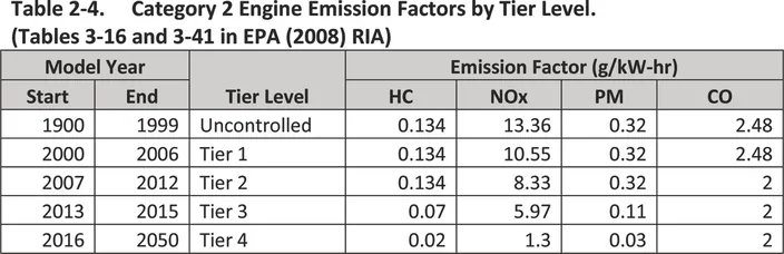 BY THE NUMBERS: Replace your Workboat Engine (now)